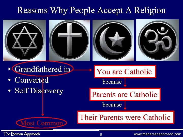 Reasons Why People Accept A Religion • Grandfathered in • Converted • Self Discovery