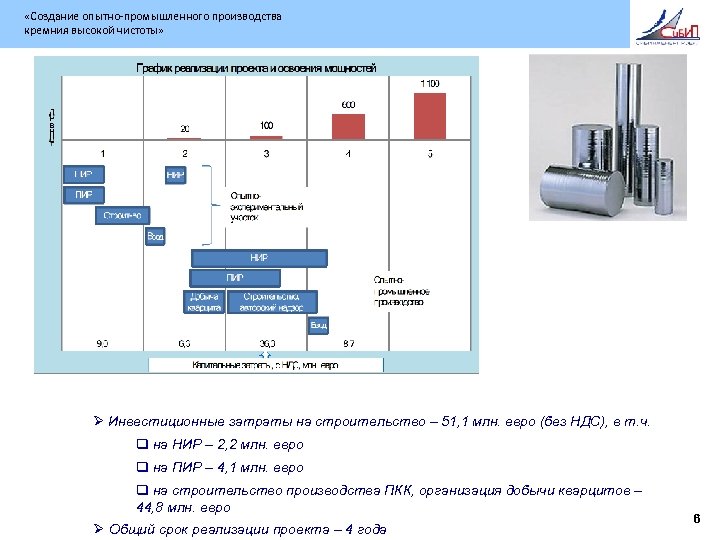  «Создание опытно-промышленного производства кремния высокой чистоты» Ø Инвестиционные затраты на строительство – 51,