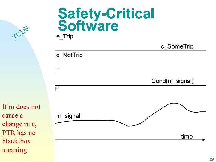 DR C Safety-Critical Software T If m does not cause a change in c,