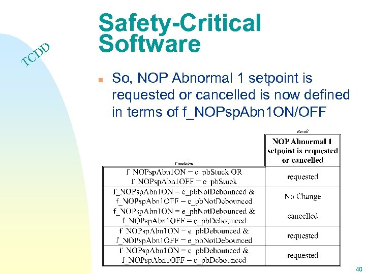 DD C Safety-Critical Software T n So, NOP Abnormal 1 setpoint is requested or