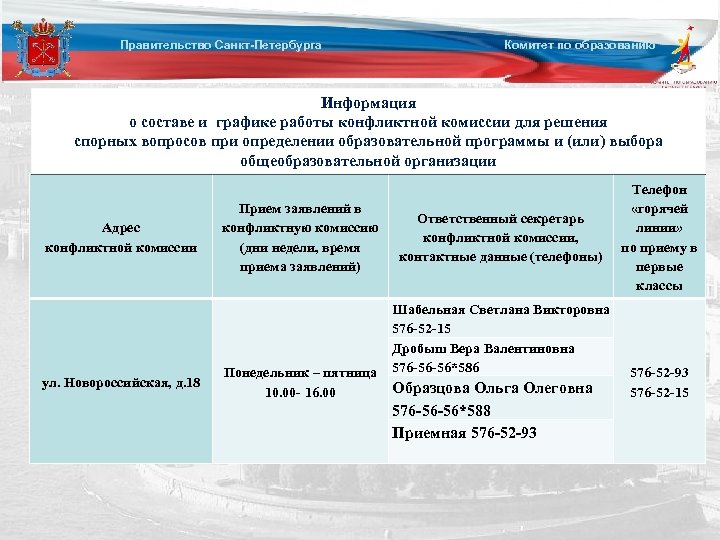 Правительство Санкт-Петербурга Комитет по образованию Информация о составе и графике работы конфликтной комиссии для