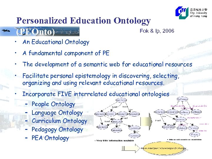 Personalized Education Ontology Fok & Ip, 2006 (PEOnto) • An Educational Ontology • A