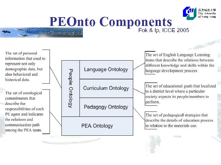 PEOnto Components 2005 Fok & Ip, ICCE 