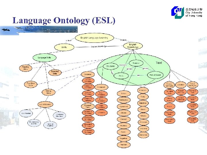 Language Ontology (ESL) 