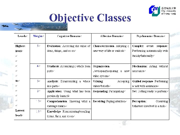 Objective Classes 