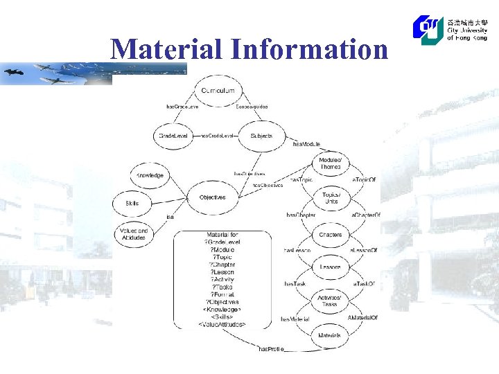 Material Information 