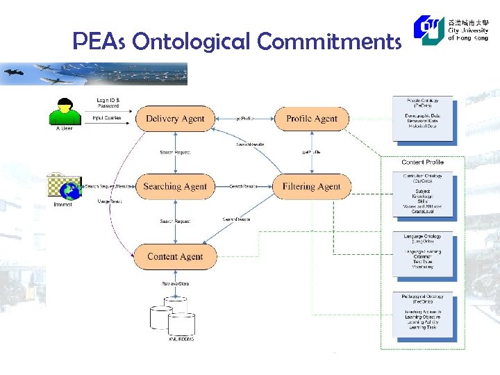 PEAs Ontological Commitments 