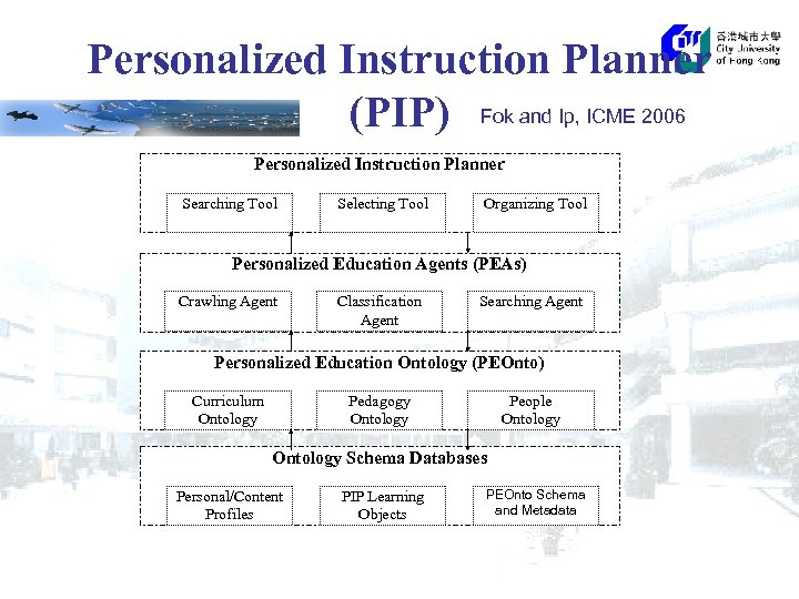 Personalized Instruction Planner (PIP) Fok and Ip, ICME 2006 Personalized Instruction Planner Searching Tool