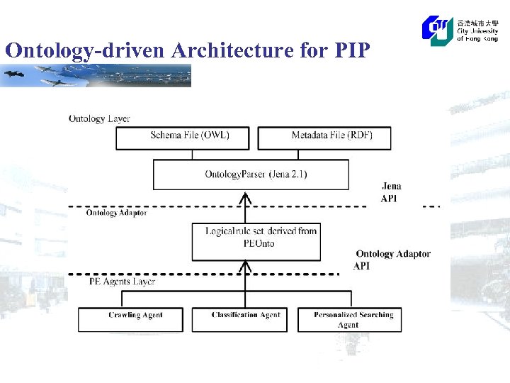 Ontology-driven Architecture for PIP 