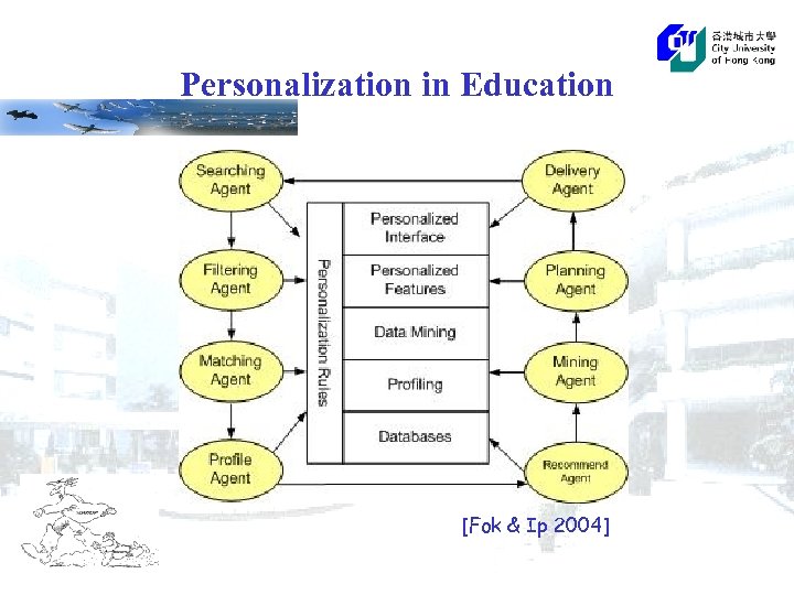 Personalization in Education [Fok & Ip 2004] 