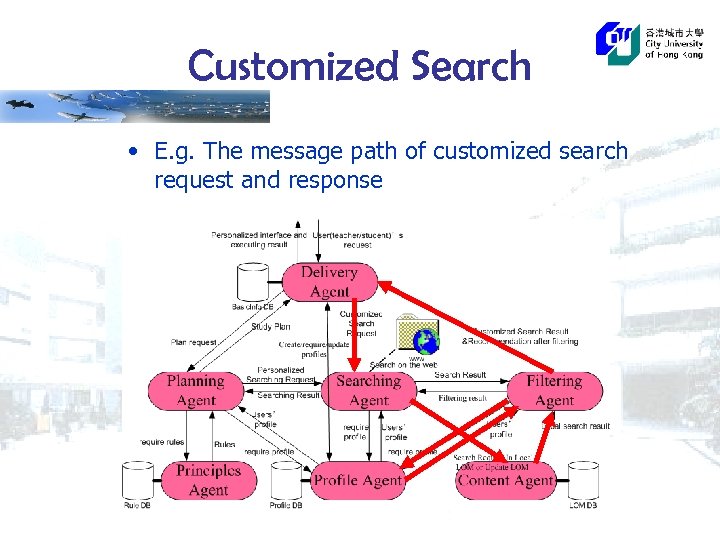 Customized Search • E. g. The message path of customized search request and response