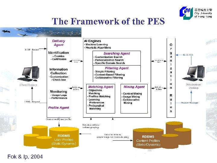 The Framework of the PES Fok & Ip, 2004 