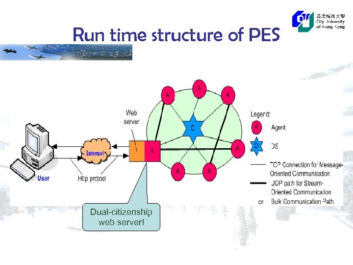 Run time structure of PES Dual-citizenship web server! 