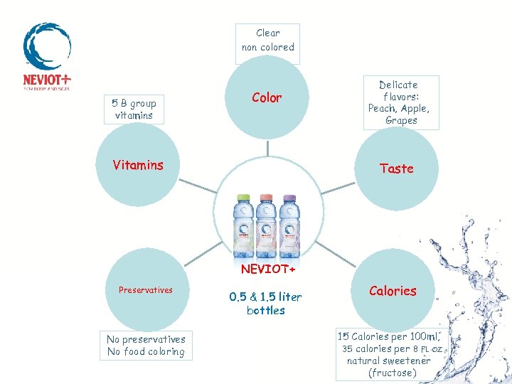 Clear non colored 5 B group vitamins Color Vitamins Delicate flavors: Peach, Apple, Grapes