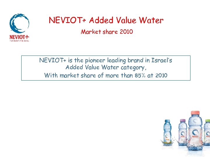 NEVIOT+ Added Value Water Market share 2010 NEVIOT+ is the pioneer leading brand in