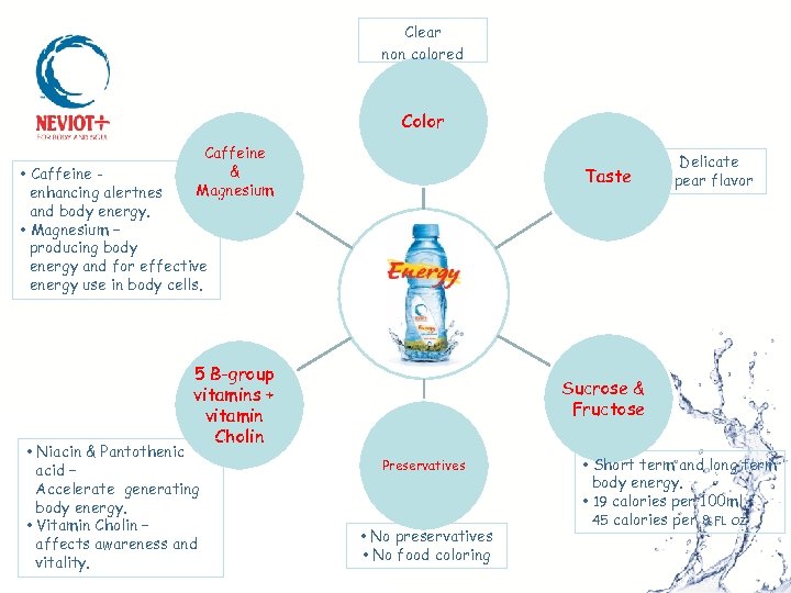 Clear non colored Color Caffeine & Magnesium • Caffeine enhancing alertnes and body energy.