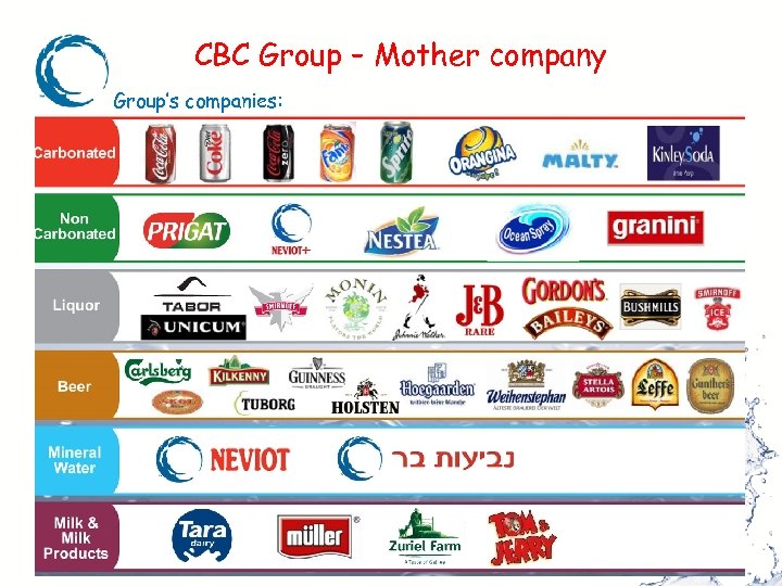CBC Group – Mother company Group’s companies: 
