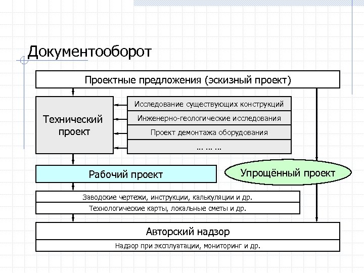 Техническое предложение проект