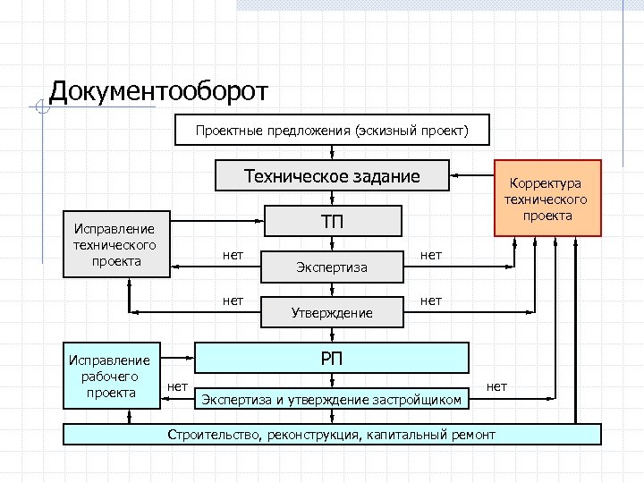 Технический проект работы