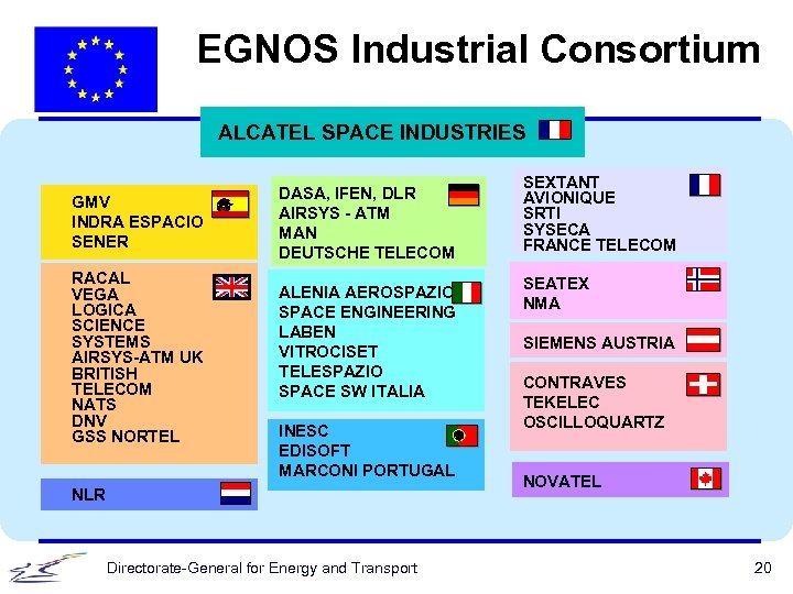 EGNOS Industrial Consortium ALCATEL SPACE INDUSTRIES GMV INDRA ESPACIO SENER RACAL VEGA LOGICA SCIENCE
