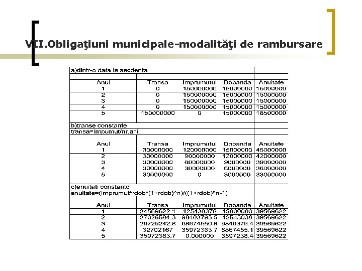 VII. Obligaţiuni municipale-modalităţi de rambursare 