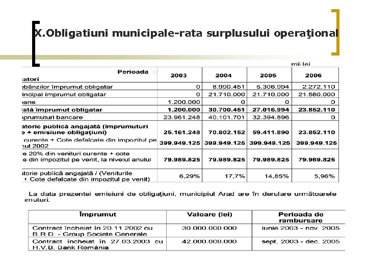 X. Obligatiuni municipale-rata surplusului operaţional 