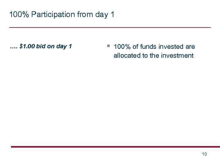 100% Participation from day 1 …. $1. 00 bid on day 1 § 100%