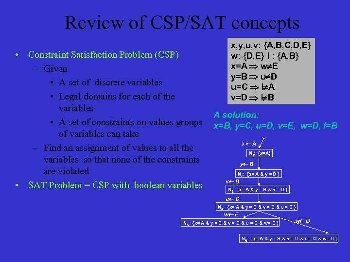 Review of CSP/SAT concepts • Constraint Satisfaction Problem (CSP) – Given • A set