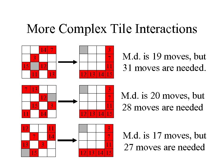 More Complex Tile Interactions 14 7 3 15 12 11 13 7 13 12