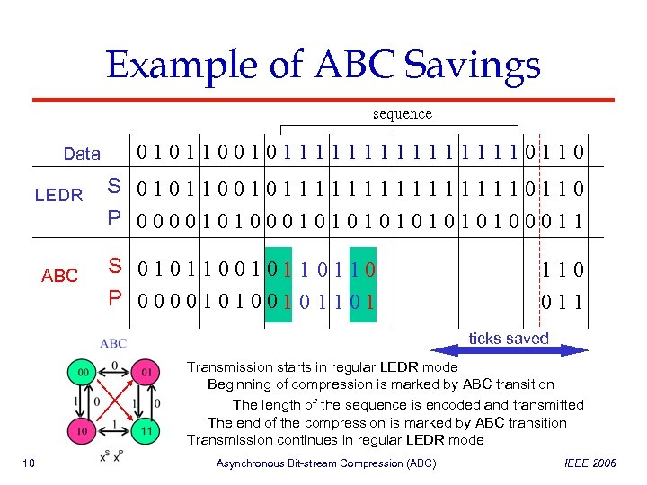 Example of ABC Savings sequence Data LEDR ABC 010110010111111110110 S 010110010111111110110 P 000010101010100011 S