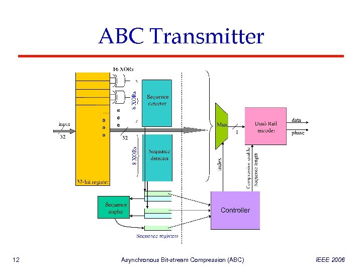 ABC Transmitter 12 Asynchronous Bit-stream Compression (ABC) IEEE 2006 