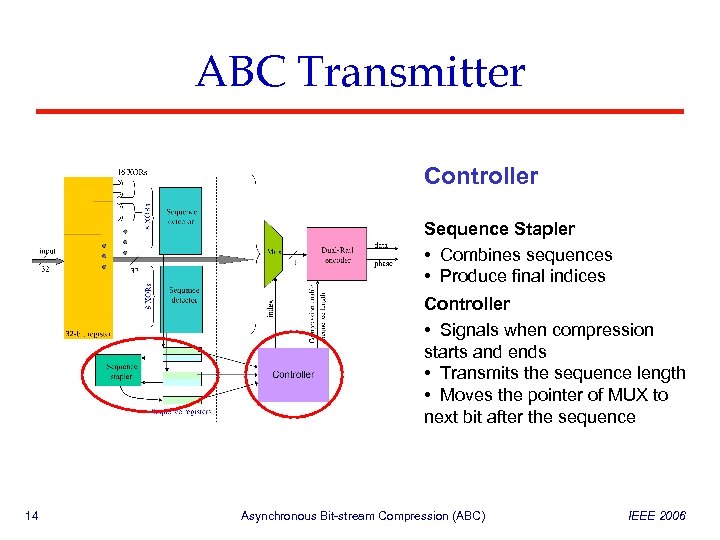 ABC Transmitter Controller Sequence Stapler • Combines sequences • Produce final indices Controller •