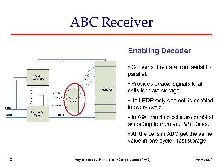 ABC Receiver Enabling Decoder • Converts the data from serial to parallel. • Provides