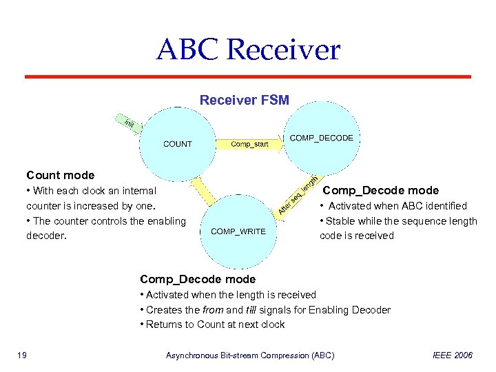 ABC Receiver FSM Count mode • With each clock an internal counter is increased