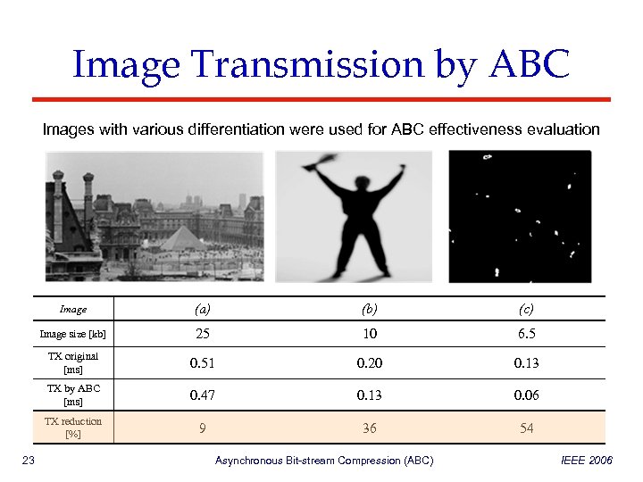 Image Transmission by ABC Images with various differentiation were used for ABC effectiveness evaluation