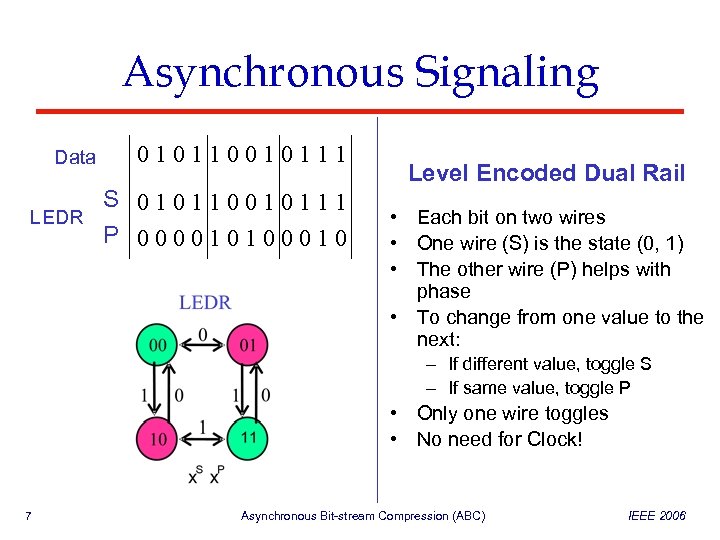 Asynchronous Signaling Data 010110010111 S 010110010111 LEDR P 000010100010 Level Encoded Dual Rail •