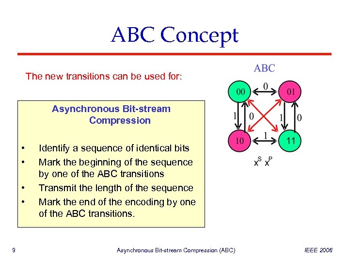 ABC Concept The new transitions can be used for: Asynchronous Bit-stream Compression • •