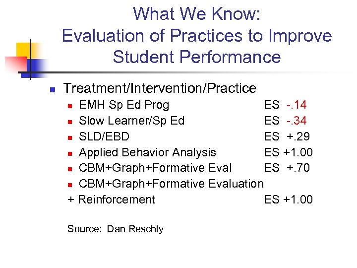 What We Know: Evaluation of Practices to Improve Student Performance n Treatment/Intervention/Practice EMH Sp