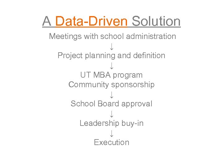 A Data-Driven Solution Meetings with school administration ↓ Project planning and definition ↓ UT
