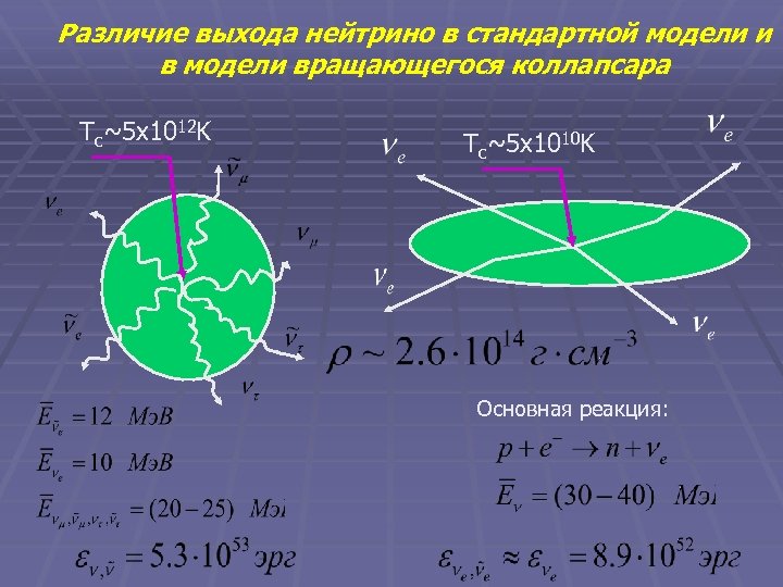 Различие выхода нейтрино в стандартной модели и в модели вращающегося коллапсара Tc~5 x 1012