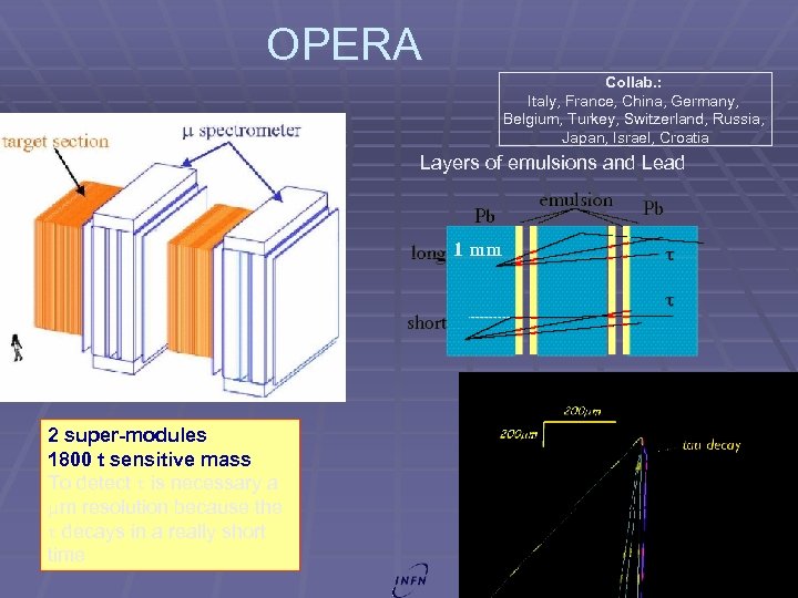 OPERA Collab. : Italy, France, China, Germany, Belgium, Turkey, Switzerland, Russia, Japan, Israel, Croatia