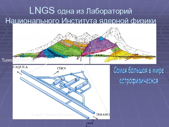 LNGS одна из Лабораторий Национального Института ядерной физики Tunnel of 10. 4 km 3