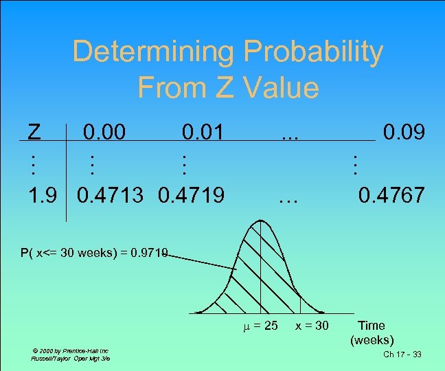 Determining Probability From Z Value Z. . . 0. 00. . . 0. 01.