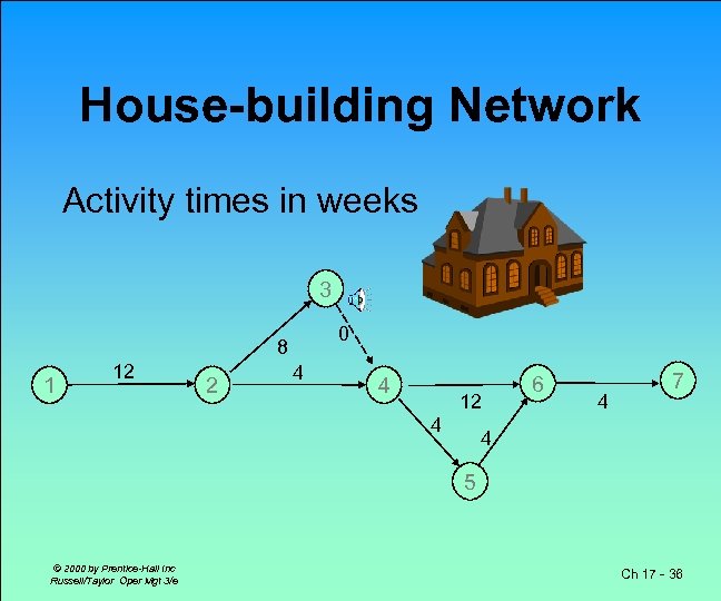 House-building Network Activity times in weeks 3 0 8 1 12 2 4 4