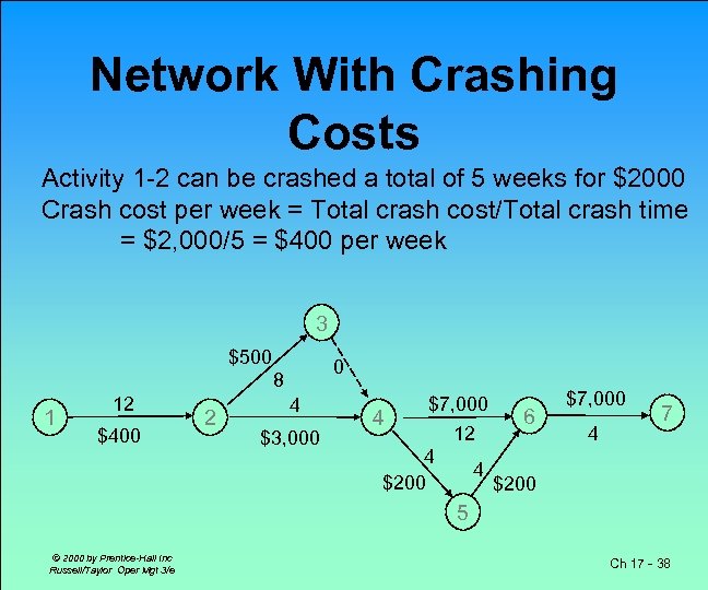 Network With Crashing Costs Activity 1 -2 can be crashed a total of 5