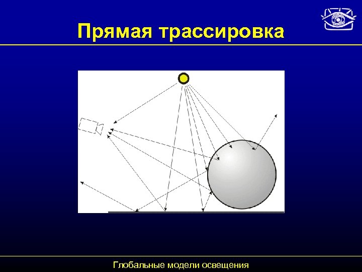 Прямая трассировка Глобальные модели освещения 