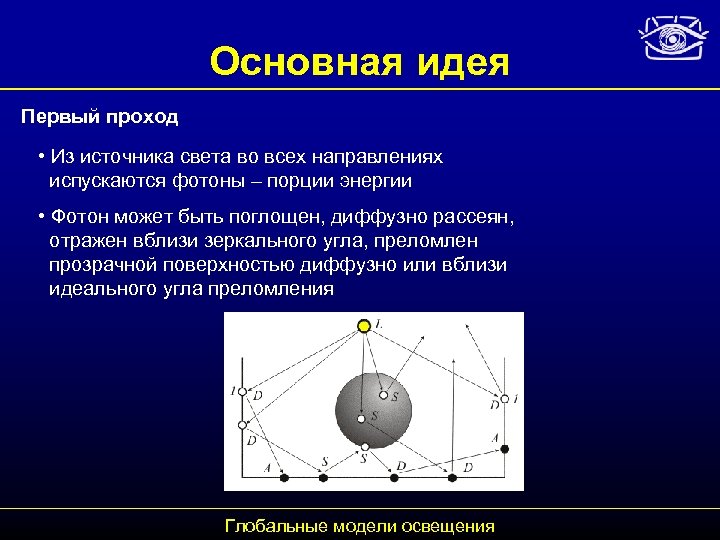 Основная идея Первый проход • Из источника света во всех направлениях испускаются фотоны –