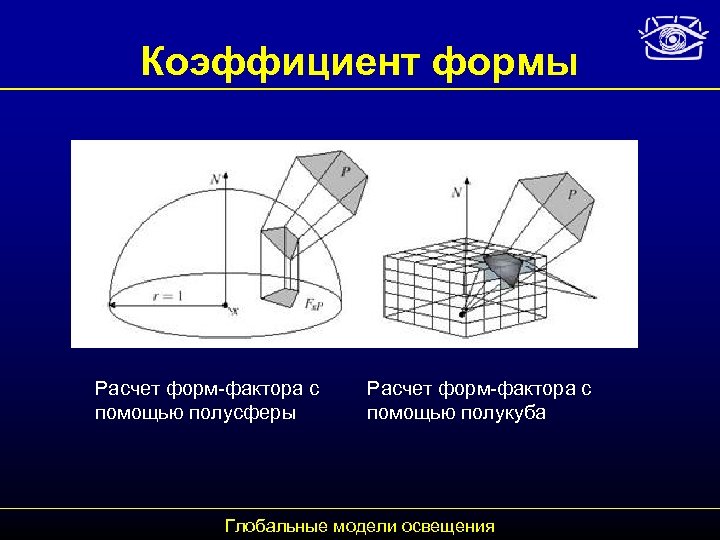 Коэффициент формы Расчет форм-фактора с помощью полусферы Расчет форм-фактора с помощью полукуба Глобальные модели