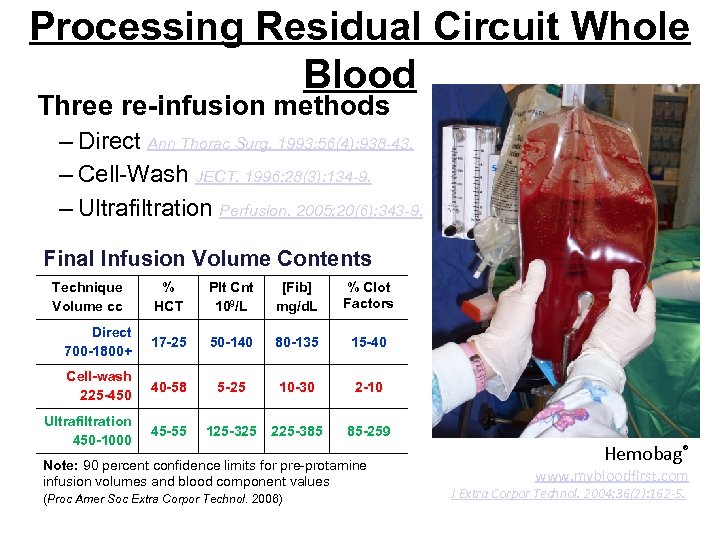 Processing Residual Circuit Whole Blood Three re-infusion methods – Direct Ann Thorac Surg. 1993;