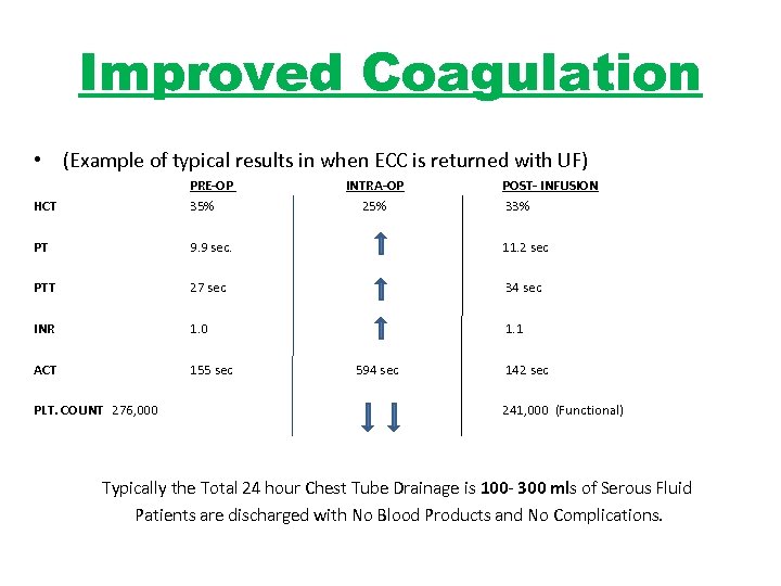 Improved Coagulation • (Example of typical results in when ECC is returned with UF)